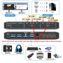 KVM Switch 4K 60Hz 2 x 2