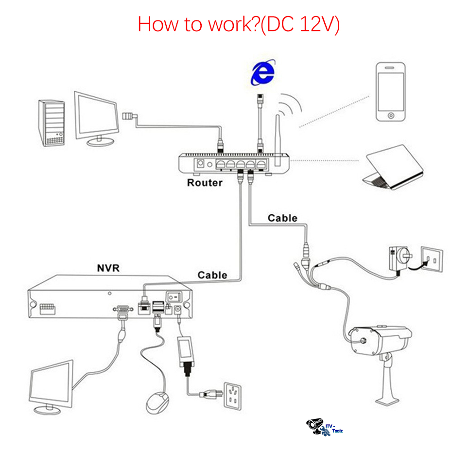 12v DC